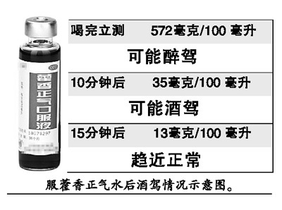 喝酒后多久才能开车？你知道吗？