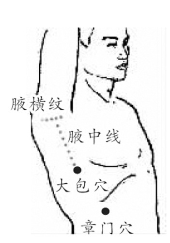 推搓两肋疏肝气