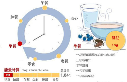 健康正确的减肥食谱安排