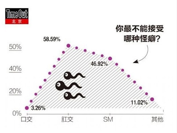 中国“性”报告：20%的人在办公室做过爱