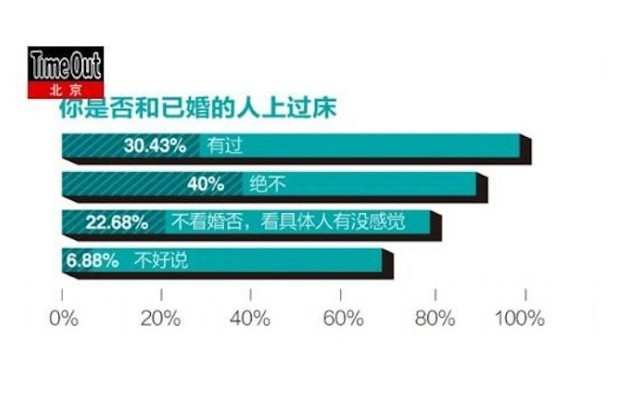 中国“性”报告：20%的人在办公室做过爱