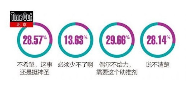 中国“性”报告：20%的人在办公室做过爱
