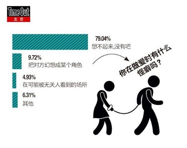 中国“性”报告：20%的人在办公室做过爱