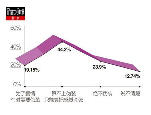 中国“性”报告：20%的人在办公室做过爱
