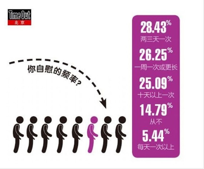 中国“性”报告：20%的人在办公室做过爱