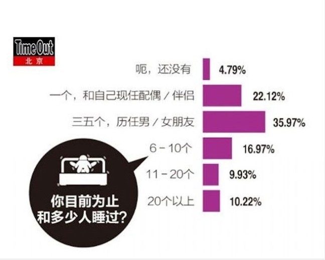 中国“性”报告：20%的人在办公室做过爱