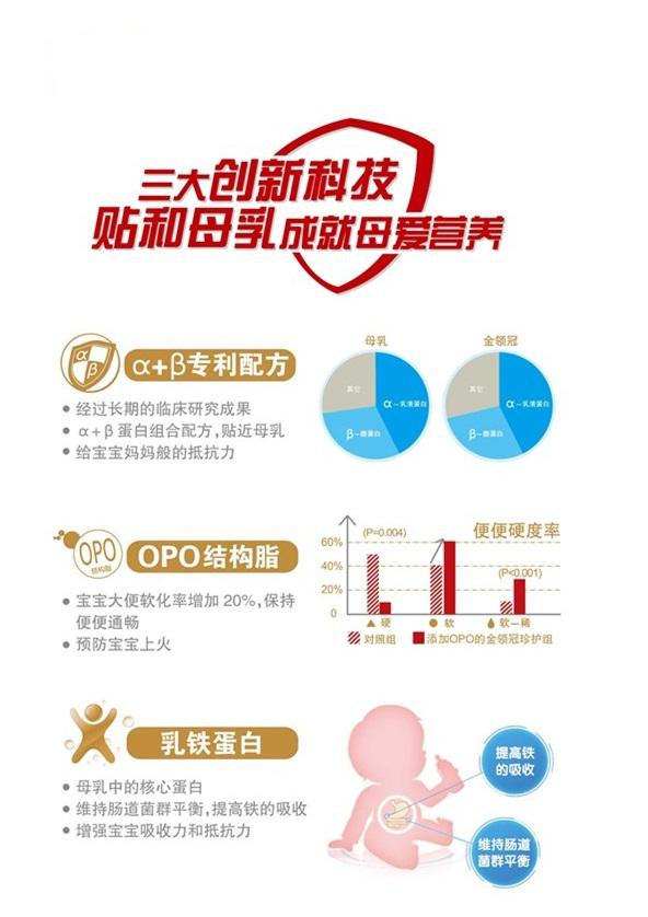 金领冠母乳研究新突破：揭开你所不知的母乳秘密