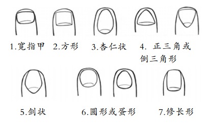 你是啥性格 亮出指甲就知道