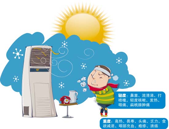 夏季“热伤风”发汗退热不管用