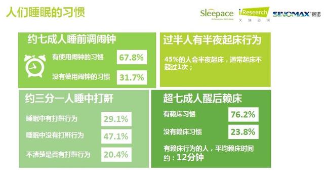 睡眠大数据，智能设备成助眠新势力 