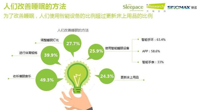 睡眠大数据，智能设备成助眠新势力 