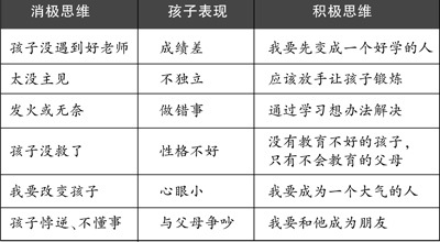 父母思维决定孩子前途